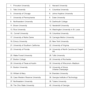 Understanding Test Optional and Test Blind for Admission Cycles