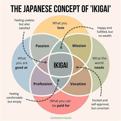 Discovering Your Career with the Japanese technique of “Ikigai”