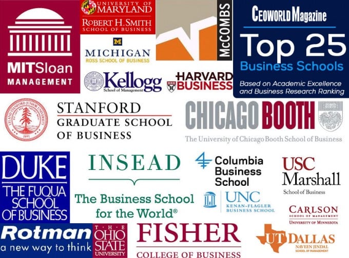 Top Undergraduate Business Programs in the US